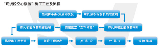 ,塑料模壳